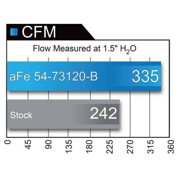 aFe 54-73120-B - AFE54-73120-B - aFe Momentum XP Pro 5R Cold Air Intake System 17-18 Ford F-150 Raptor V6-3.5L (tt) EcoBoost - Shipped in Europe - Tuningsupply.com