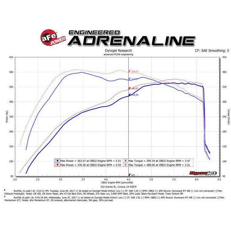 aFe 51-73115 - AFE51-73115 - aFe POWER Momentum GT Pro Dry S Intake System 2017 Ford F-150 Raptor V6-3.5L (tt) EcoBoost - Shipped in Europe - Tuningsupply.com
