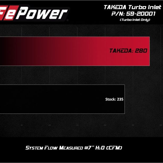aFe 59-20001 - AFE59-20001 - aFe 2019-2020 Hyundai Veloster N L4-2.0L (T) Takeda Turbo Inlet w/ Factory Intake - Shipped in Europe - Tuningsupply.com