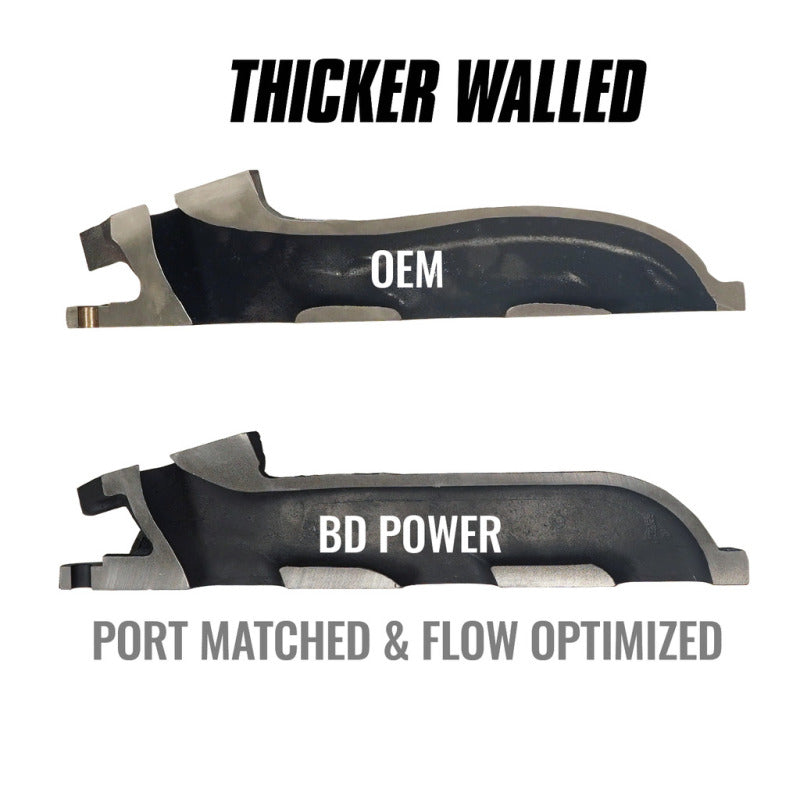 BD Diesel 1043004 - BDD1043004 - BD Diesel 11-16 Ford F-150 3.5L Ecoboost Exhaust Manifold Passenger Side - Shipped in Europe - Tuningsupply.com