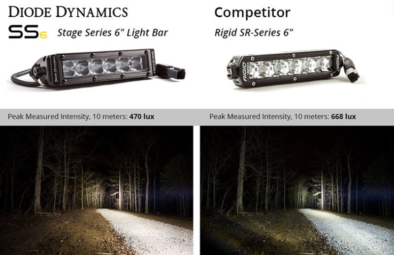 Diode Dynamics DD5022P - DIODD5022P - Diode Dynamics 6 In LED Light Bar Single Row Straight SS6 - White Wide Light Bar (Pair) - Shipped in Europe - Tuningsupply.com