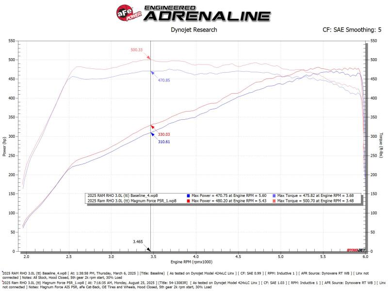 aFe - AFE54-13083R - aFe Power Magnum Force Stage-2 Pro 5R Cold Air Intake System 25-26 Ram 1500 RHO L6-3.0L (tt) - Shipped in Europe - Tuningsupply.com