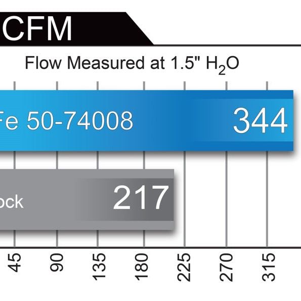 aFe 51-74008 - AFE51-74008 - aFe Momentum HD Pro DRY S 2017 GM Diesel Trucks V8-6.6L Cold Air Intake System - Shipped in Europe - Tuningsupply.com