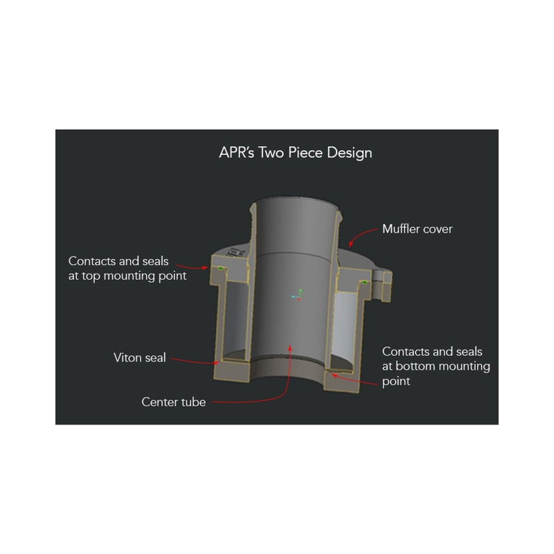 APR MS100097 - APRMS100097 - APR 17-21 Porsche Macan MQB Turbo Muffler Delete - Black - Shipped in Europe - Tuningsupply.com