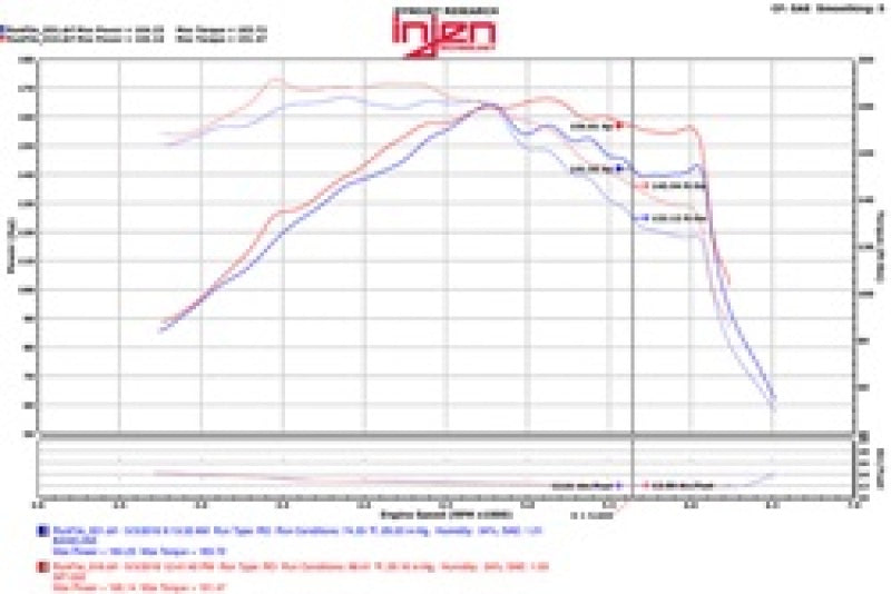 Injen SP1332BLK - INJSP1332BLK - Injen 15-18 Hyundai Sonata 1.6L (t) Black Short Ram Intake w/ Heat Shield - Shipped in Europe - Tuningsupply.com