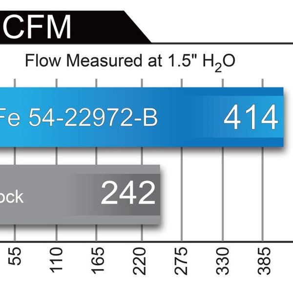 aFe 54-22972-B - AFE54-22972-B - aFe Magnum FORCE Stage-2 Pro 5R Cold Air Intake System 2017 Ford F-150 V6-3.5L (tt) - Shipped in Europe - Tuningsupply.com
