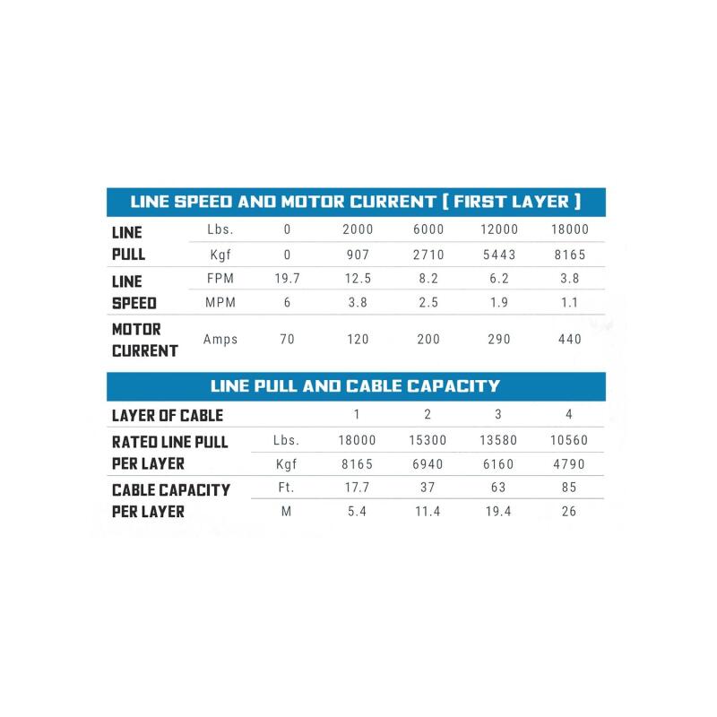 Superwinch - SUW1518001 - Superwinch 18000 LBS 12V DC 33/64in x 79 ft Synthetic Rope Tiger Shark 18000SR Winch - Shipped in Europe - Tuningsupply.com