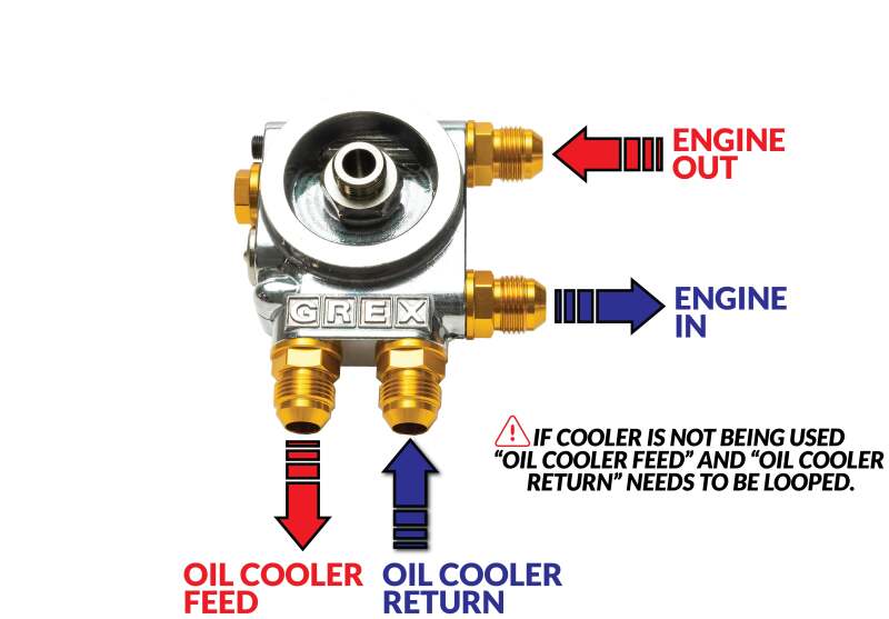 GReddy 12009990 - GRE12009990 - GReddy Type I Oil Block Bypass - Shipped in Europe - Tuningsupply.com