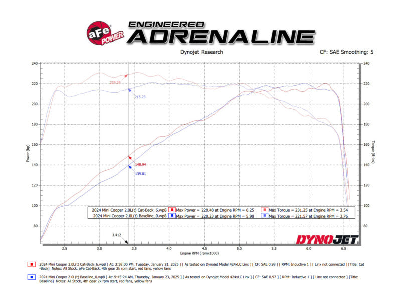aFe 49-36354-B - AFE49-36354-B - aFe 14-24 Mini Cooper S MACH Force-Xp 3in to 2-1/2in 304SS Cat-Back Exhaust w/ Black Tip - Shipped in Europe - Tuningsupply.com