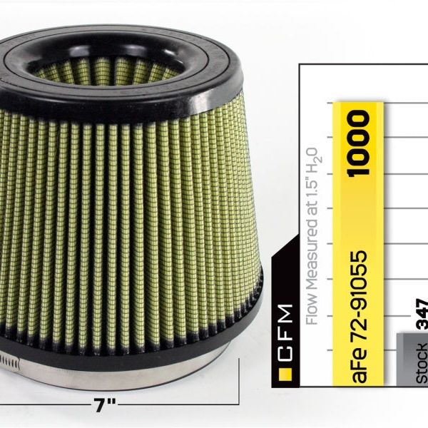 aFe 72-91055 - AFE72-91055 - aFe MagnumFLOW Air Filters IAF PG7 A/F PG7 7F x 9B x 7T (Inv) x 7H in - Shipped in Europe - Tuningsupply.com