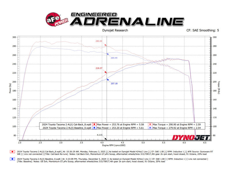 aFe 49-36078-B - AFE49-36078-B - aFe 24-25 Toyota Tacoma L4-2.4L (t) Vulcan Series 2.5in to 3in Cat-Back w/ Black Tip - Shipped in Europe - Tuningsupply.com