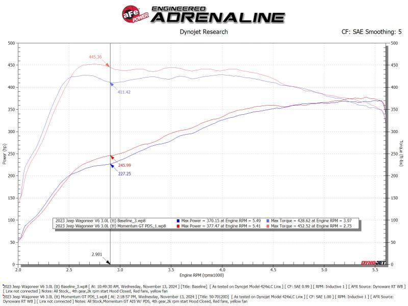 aFe 50-70120D - AFE50-70120D - aFe 2025 RAM 1500 L6-3.0L (tt) Momentum GT Pro Dry S Cold Air Intake - Shipped in Europe - Tuningsupply.com