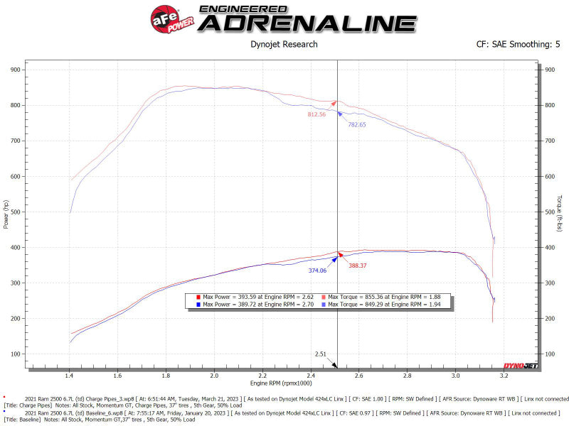 aFe 46-20614-B - AFE46-20614-B - aFe BladeRunner Aluminum Hot and Cold Charge Pipe Kit Black RAM Diesel Trucks 19-23 L6-6.7L (td) - Shipped in Europe - Tuningsupply.com