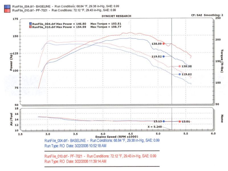 Injen PF7021WB - INJPF7021WB - Injen 94-04 S10 Sonoma Jimmy Blazer 4.3L V6 Wrinkle Black Power-Flow Air Intake System - Shipped in Europe - Tuningsupply.com