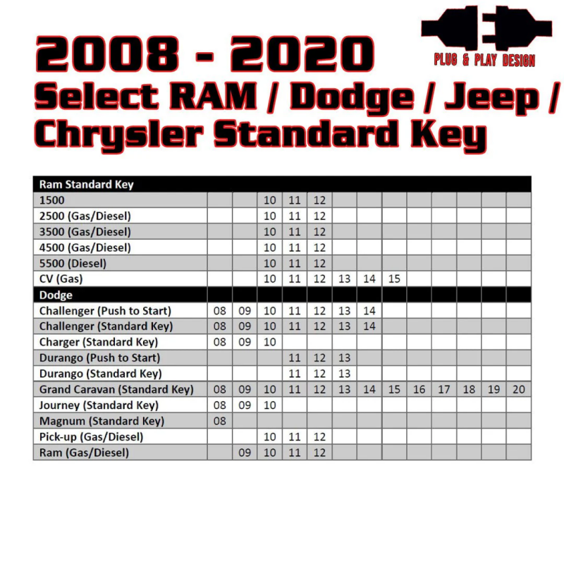 Kleinn Air Horns RSRAM4 - KLERSRAM4 - Kleinn 08-20 Select RAM/Dodge/Jeep (Gas or Diesel) - Key Start/PushButton Start/No Programmer Needed - Shipped in Europe - Tuningsupply.com