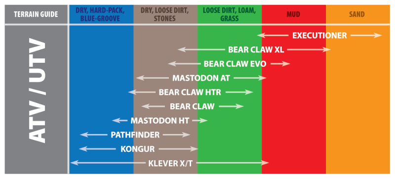 Kenda 082991279C1 - KDA082991279C1 - Kenda K299 Bear Claw Rear Tire - 25x12.5-12 6PR 56F TL 23912017 - Shipped in Europe - Tuningsupply.com