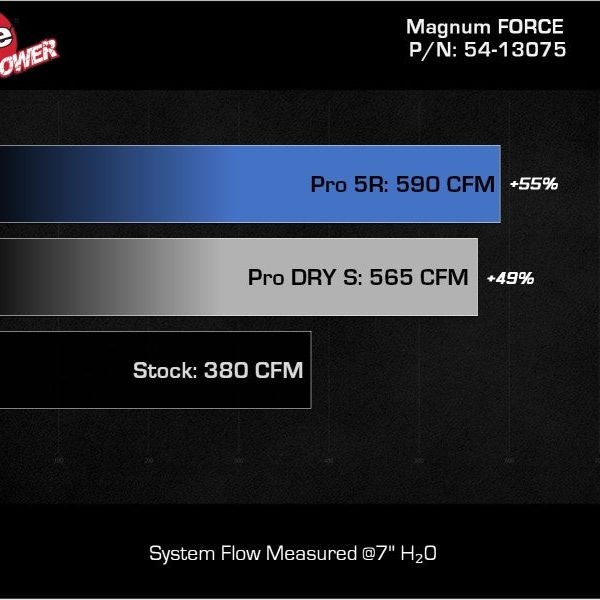 aFe 54-13075D - AFE54-13075D - aFe MagnumFORCE Intake Stage-2 Pro DRY S 19-22 Dodge Ram 1500 V8-5.7L HEMI - Shipped in Europe - Tuningsupply.com