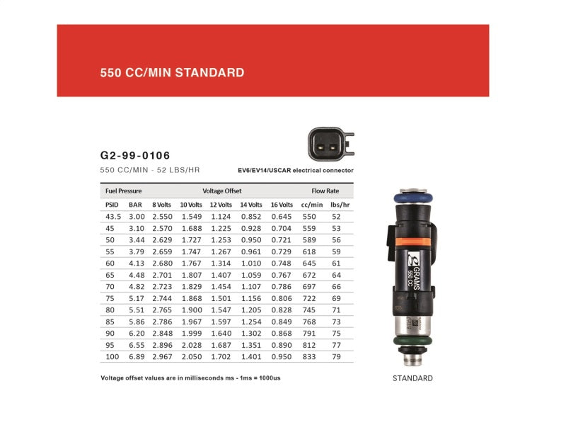 Grams Performance G2-0550-1001 - GRPG2-0550-1001 - Grams Performance Mazda Miata NA/NB 1.6/1.8L 550cc Fuel Injectors (Set of 4) - Shipped in Europe - Tuningsupply.com