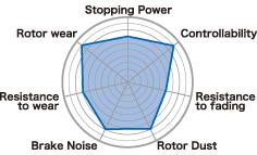 Project Mu PBF914 - PMUPBF914 - Project Mu 03-05 WRX / 08 WRX / 13+ FR-S /BRZ D929 B-FORCE Front Brake Pads - Shipped in Europe - Tuningsupply.com