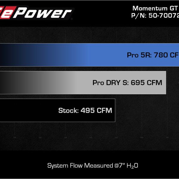 aFe 50-70072D - AFE50-70072D - aFe POWER Momentum GT Pro Dry S Intake System 2021+ Ford F-150 V6-3.5L (tt) - Shipped in Europe - Tuningsupply.com