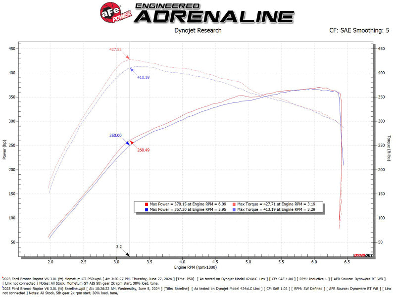 aFe 50-70109R - AFE50-70109R - aFe 22-24 Ford Bronco Raptor Momentum GT Cold Air Intake System w/ Pro 5R Filter - Shipped in Europe - Tuningsupply.com