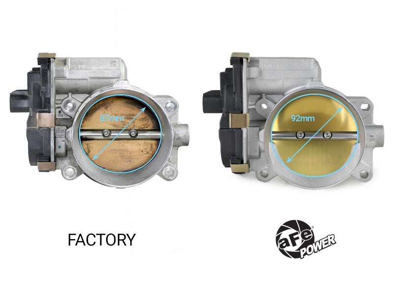 aFe 46-39111 - AFE46-39111 - aFe POWER 09-13 Chevrolet Silverado 1500 V8 5.3L/6.2L 92mm Throttle Body - Shipped in Europe - Tuningsupply.com