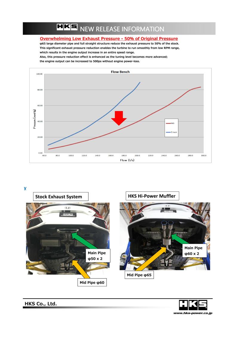 HKS 31006-BH002 - HKS31006-BH002 - HKS 17+ Honda Civic Si Sedan (FC) Hi-Power Muffler Exhaust - Shipped in Europe - Tuningsupply.com