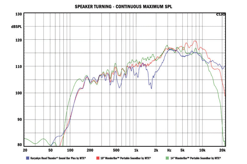 Kuryakyn 2719 - KUR2719 - Kuryakyn Road Thunder Plus Sound Bar Satin Silver - Shipped in Europe - Tuningsupply.com