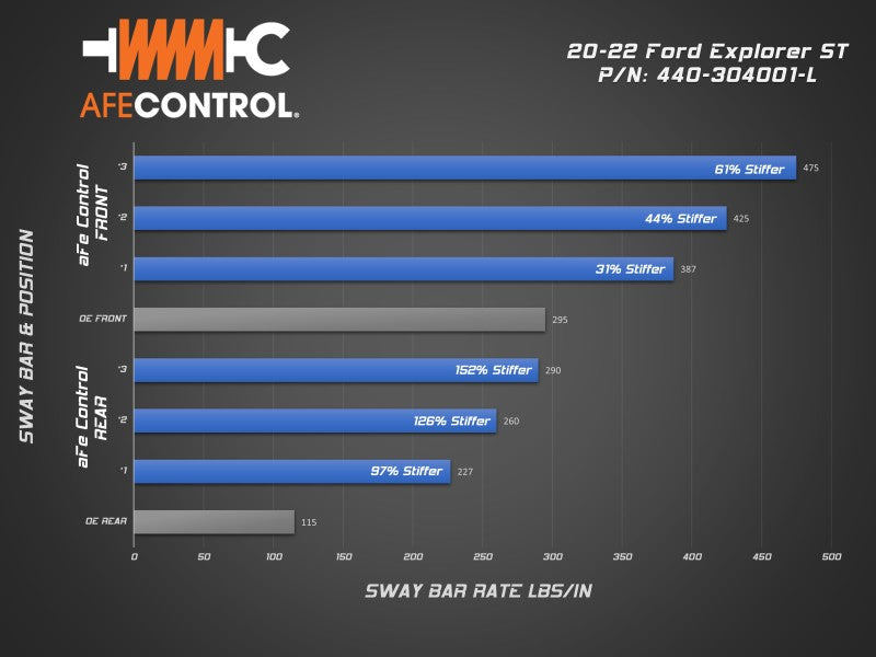 aFe 440-304001-R - AFE440-304001-R - aFe Control 20-22 Ford Explorer ST 3.0L V6 (tt) Sway Bar Set - Front & Rear - Shipped in Europe - Tuningsupply.com