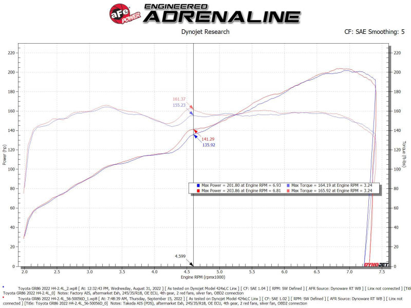 aFe 56-50056D - AFE56-50056D - aFe Takeda Super Stock Induction System w/ Pro Dry S 22-23 Toyota GR86/Subaru BRZ H4-2.4L - Shipped in Europe - Tuningsupply.com