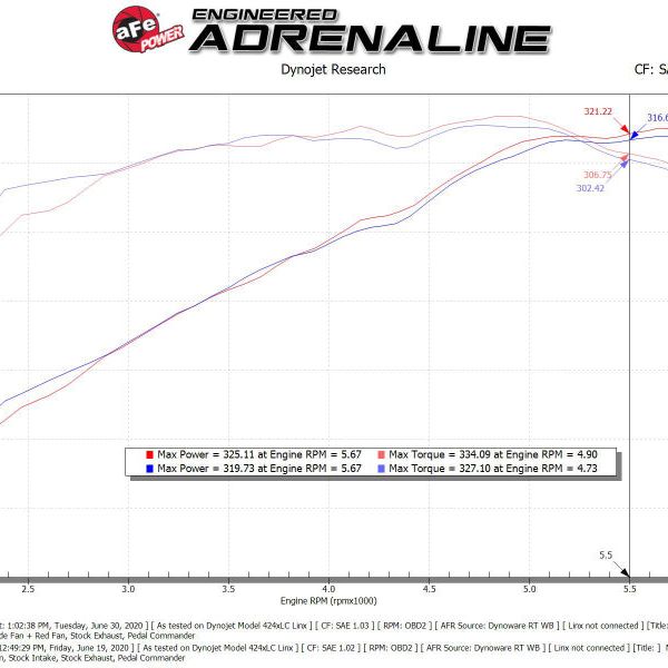 aFe 54-13075D - AFE54-13075D - aFe MagnumFORCE Intake Stage-2 Pro DRY S 19-22 Dodge Ram 1500 V8-5.7L HEMI - Shipped in Europe - Tuningsupply.com