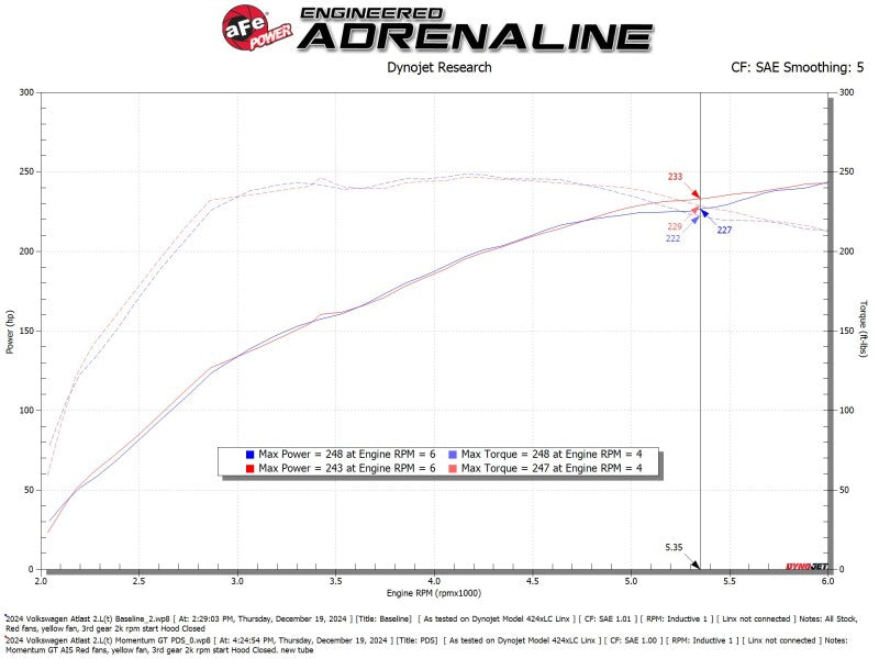 aFe 50-70128D - AFE50-70128D - aFe 24-25 Volkswagen Atlas L4-2.0L (t) Momentum GT Cold Air Intake System w/ Pro Dry S Filter - Shipped in Europe - Tuningsupply.com