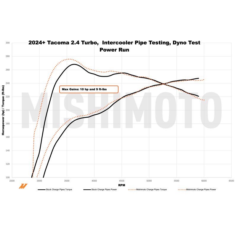 Mishimoto MMICP-TAC-24BK - MISMMICP-TAC-24BK - Mishimoto 2024+ Toyota Tacoma Intercooler Pipe Kit - Black - Shipped in Europe - Tuningsupply.com