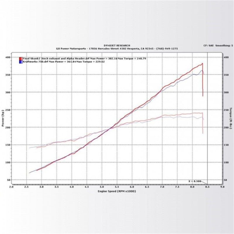 KraftWerks - KRT150-05-1330 - KraftWerks 06-11 Honda Civic Si Supercharger Kit - Shipped in Europe - Tuningsupply.com