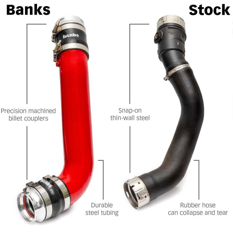 Banks Power 26005 - GBE26005 - Banks Power 2020 GM 2500/3500 6.6L L5P Boost Tube Upgrade Kit - Red - Shipped in Europe - Tuningsupply.com