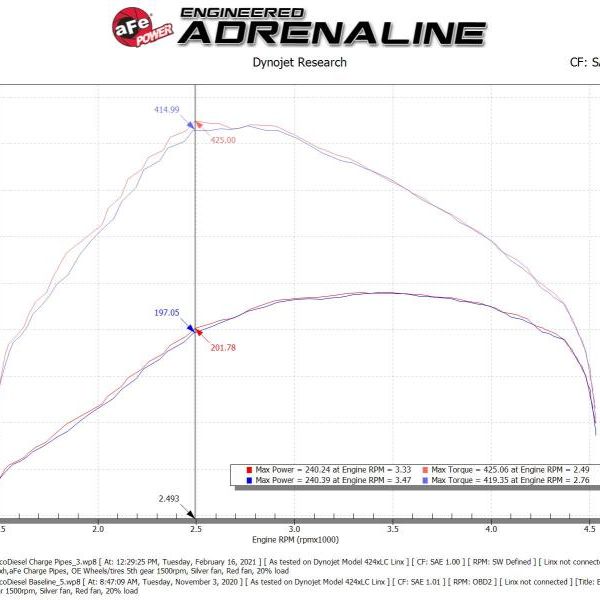 aFe 46-20434-B - AFE46-20434-B - aFe BladeRunner Black 3in Intercooler Hot & Cold Side Pipe Kit 20-21 Jeep Wrangler V6-3.0L (td) - Shipped in Europe - Tuningsupply.com
