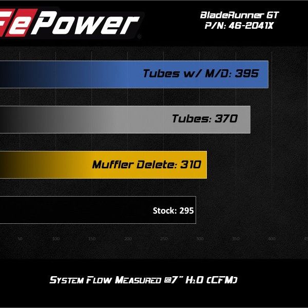 aFe 46-20417-R - AFE46-20417-R - aFe 15-19 VW GTI Turbocharger Inlet Pipe - Red - Shipped in Europe - Tuningsupply.com