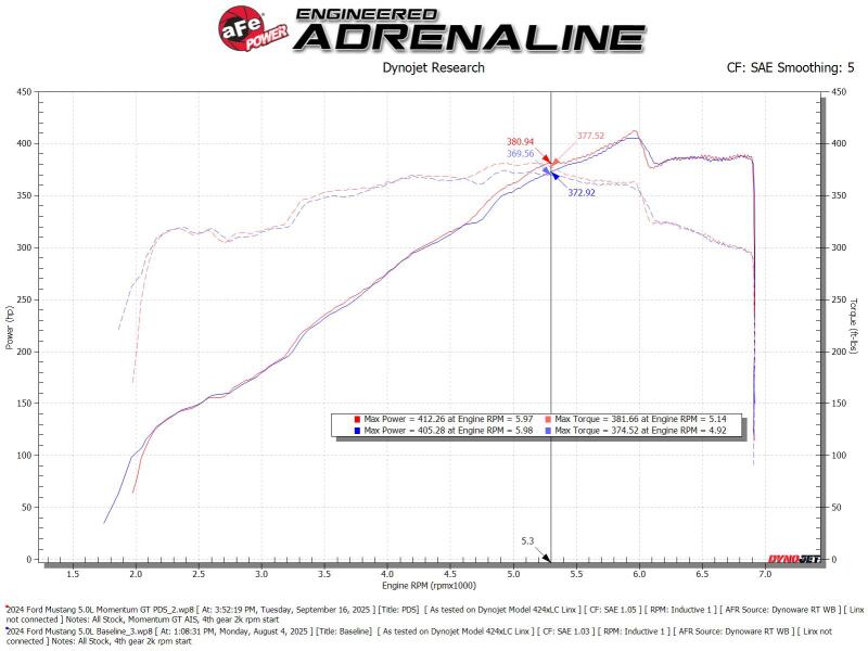 aFe 50-70117D - AFE50-70117D - aFe 24-25 Ford Mustang GT V8 5.0L Momentum GT Cold Air Intake System w/ Pro DRY S Filter - Shipped in Europe - Tuningsupply.com