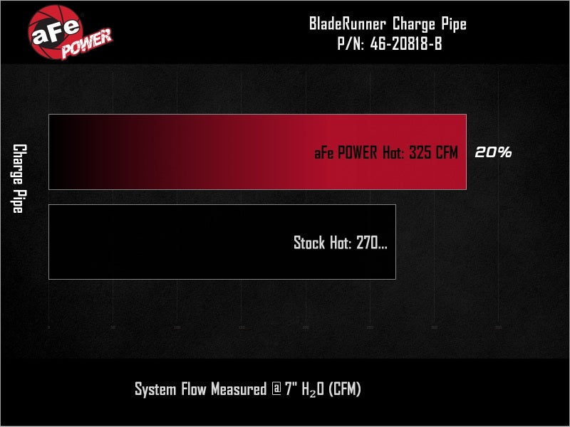 aFe 46-20818-B - AFE46-20818-B - aFe BladeRunner 3in Aluminum Hot Charge Pipe Black RAM Diesel Trucks 25-26 L6-6.7L (td) - Shipped in Europe - Tuningsupply.com