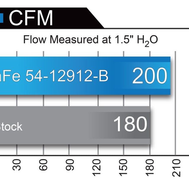 aFe 54-12912-B - AFE54-12912-B - aFe Magnum FORCE Stage-2 Pro 5R Cold Air Intake System 16-17 BMW 340i (F30) L6-3.0L (t) B58 - Shipped in Europe - Tuningsupply.com