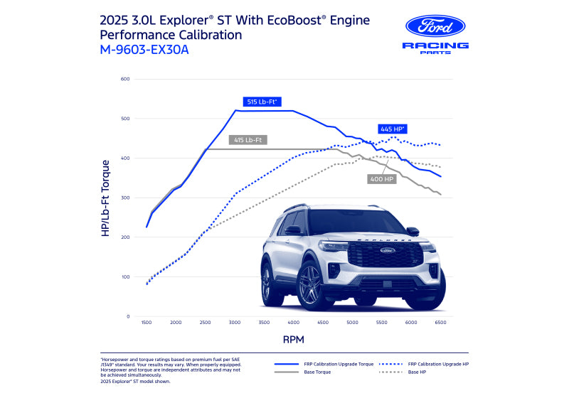 Ford Racing M-9603-EX30A - FRPM-9603-EX30A - Ford Racing 2025 Explorer XT 3.0L Ecoboost Performance Calibration - Shipped in Europe - Tuningsupply.com