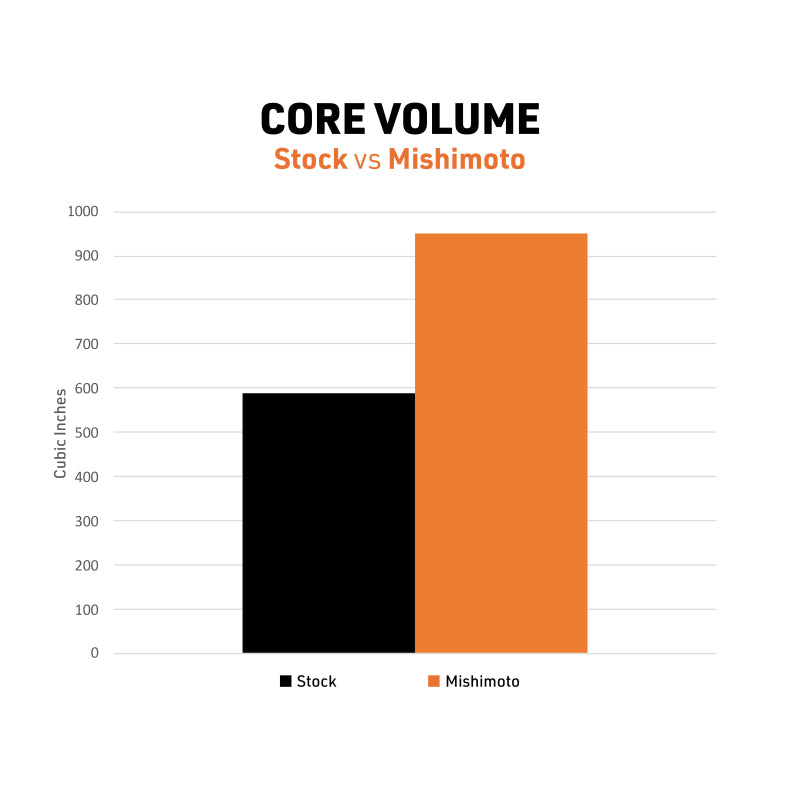 Mishimoto MMRAD-4RUN-10 - MISMMRAD-4RUN-10 - Mishimoto 10-14 Toyota 4Runner 4.0L Performance Aluminum Radiator - Shipped in Europe - Tuningsupply.com