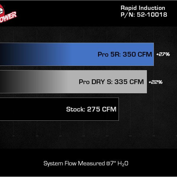 aFe 52-10018R - AFE52-10018R - aFe Rapid Induction Cold Air Intake System w/ Pro 5R Filter 22-23 Volkswagen GTI MKVIII L4-2.0L - Shipped in Europe - Tuningsupply.com