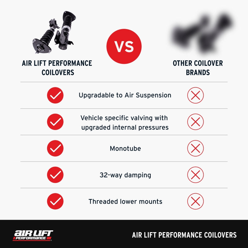 Air Lift 79003 - ALF79003 - Air Lift Performance 15-20 Audi A3 / 15-24 VW GTI Coilover Kit - Shipped in Europe - Tuningsupply.com