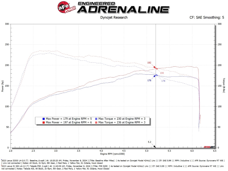 aFe 56-70069R - AFE56-70069R - aFe 21-25 Lexus IS300 - Shipped in Europe - Tuningsupply.com