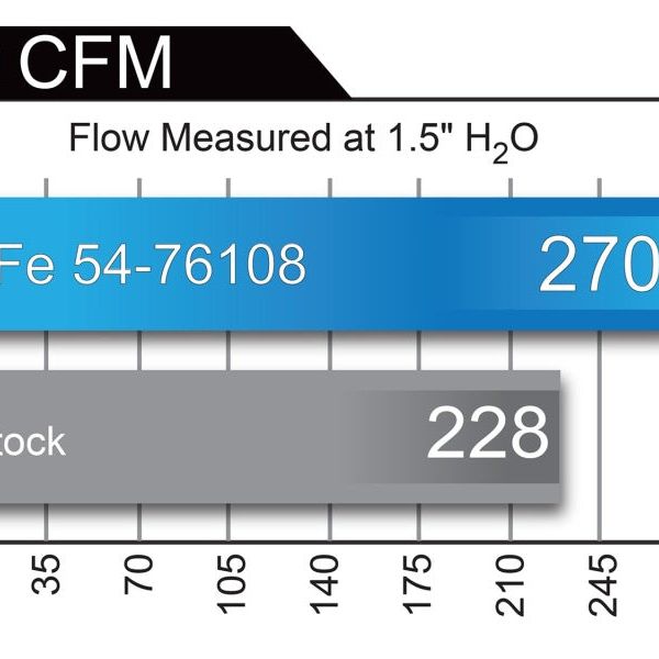 aFe 54-76108 - AFE54-76108 - aFe Momentum GT Pro 5R Cold Air Intake System 17-18 Nissan Titan V8 5.6L - Shipped in Europe - Tuningsupply.com