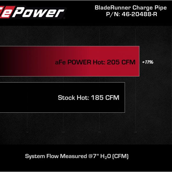 aFe 46-20488-R - AFE46-20488-R - aFe BladeRunner Red 2-3/4in Aluminum Charge Pipe 2021 Toyota Supra GR (A90) I4-2.0L (t) B48 - Shipped in Europe - Tuningsupply.com