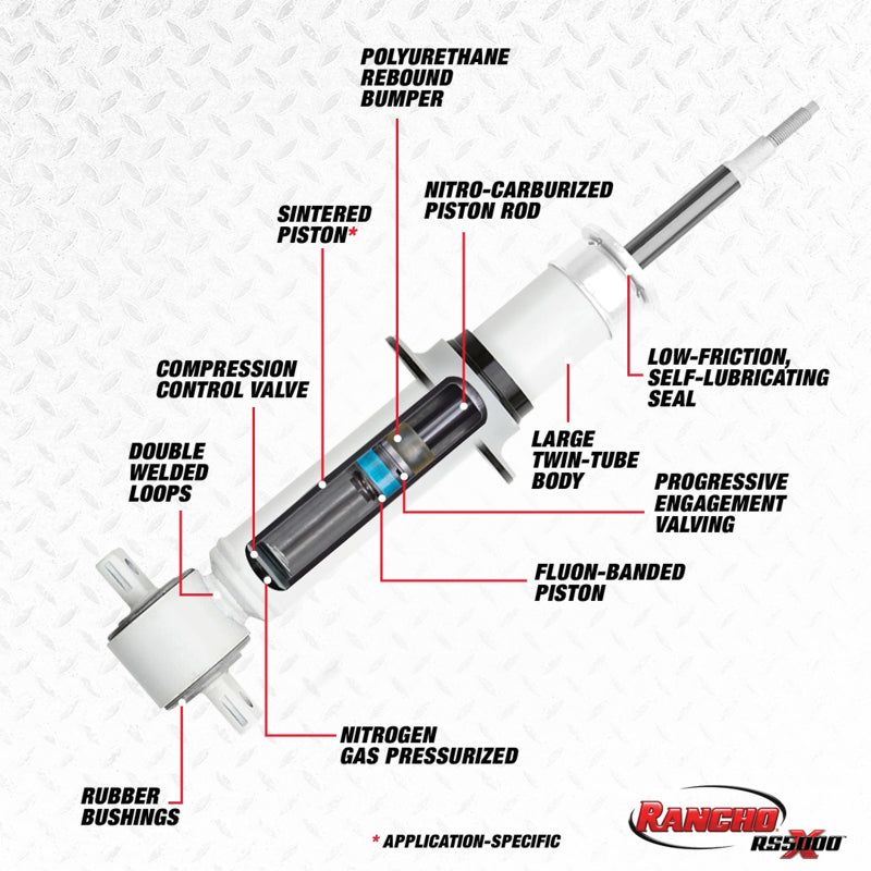 Rancho RS55827 - RHORS55827 - Rancho 04-15 Nissan Armada Front RS5000X Strut - Shipped in Europe - Tuningsupply.com