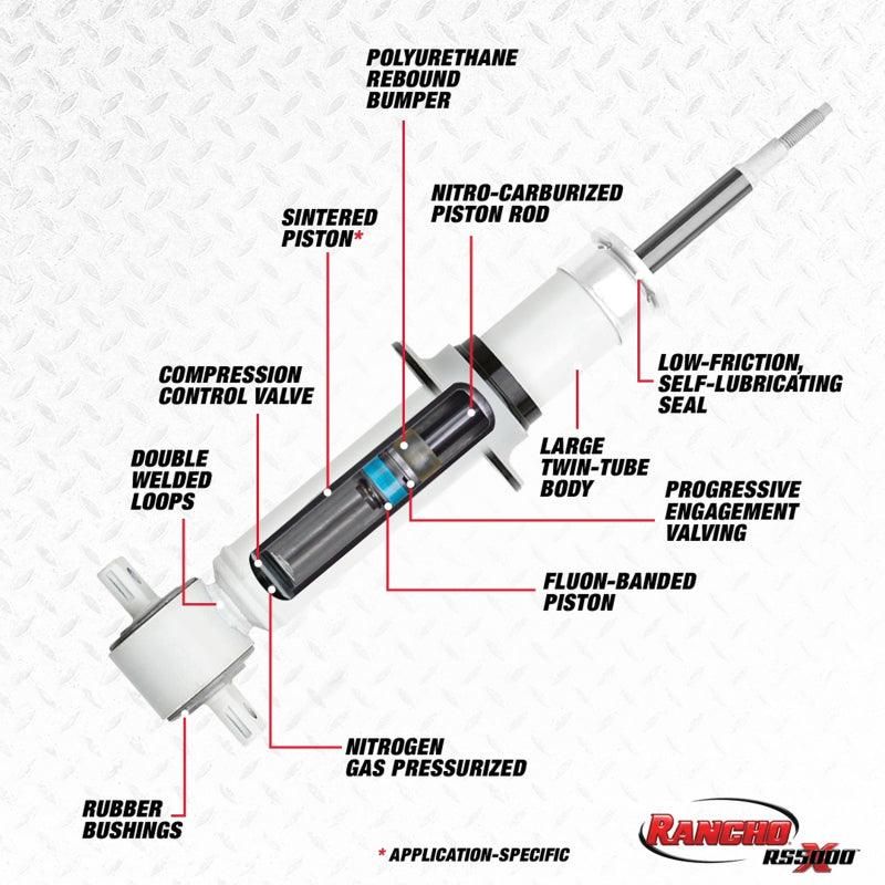 Rancho RS55830 - RHORS55830 - Rancho 14-18 GMC Pickup / Sierra 1500 1/2 Ton Front RS5000X Strut - Shipped in Europe - Tuningsupply.com