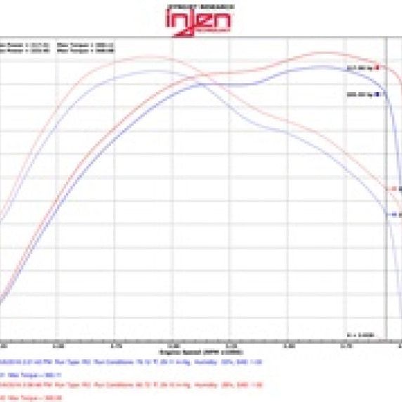 Injen PF5014P - INJPF5014P - Injen 14-16 Jeep Grand Cherokee 3.0L V6 Turbo Polished Short-Ram Intake w/MR Tech and Heatshield - Shipped in Europe - Tuningsupply.com